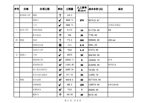 清包五项人工费