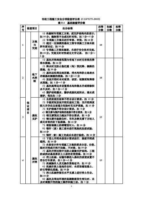 市政工程施工安全分项检查评分表(CJJ-T275-2018)：表B.6  基坑检查评分表