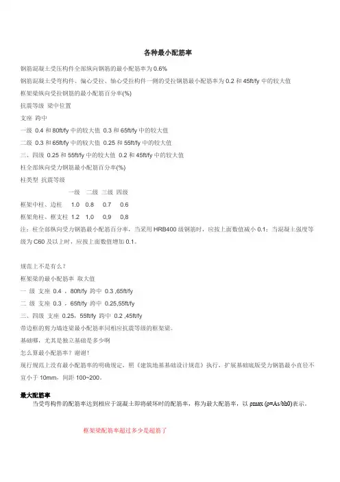 各种最小配筋率