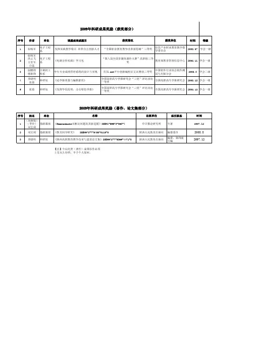科研成果统计表