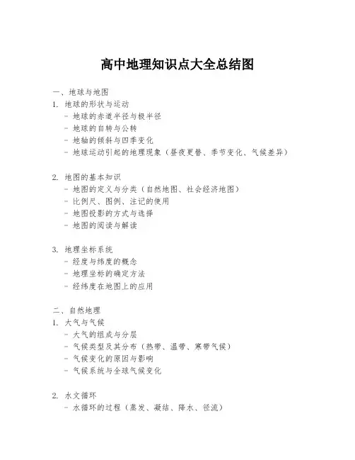 高中地理知识点大全总结图