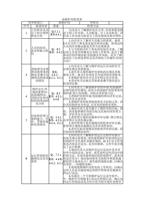油锅炉房内审检查表