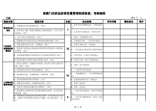 连锁药店药品经营质量管理制度检查、考核细则