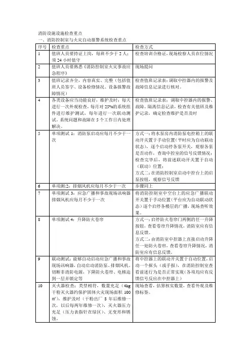 消防设施设施检查重点