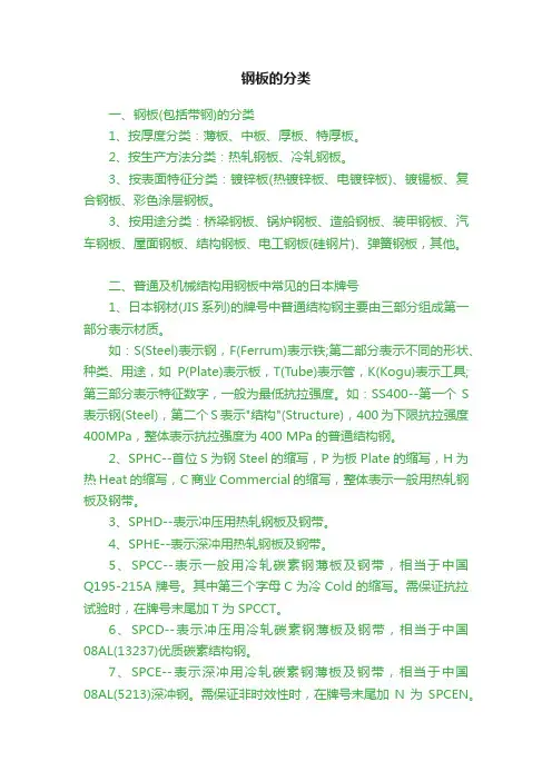 钢板的分类
