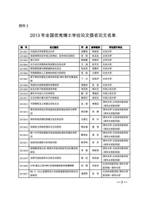 【VIP专享】2013年全国优秀博士学位论文提名论文名单