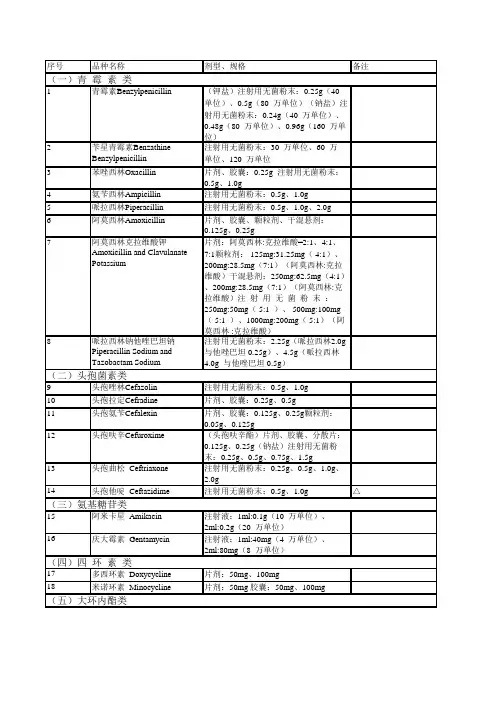国家基本药物2018年版(整理)