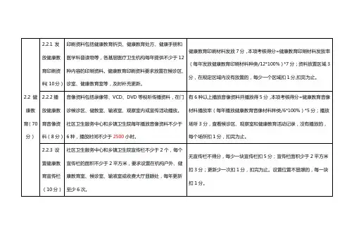 健康教育评分标准