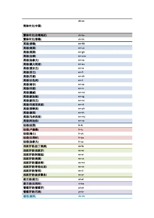各国语言的英文缩写