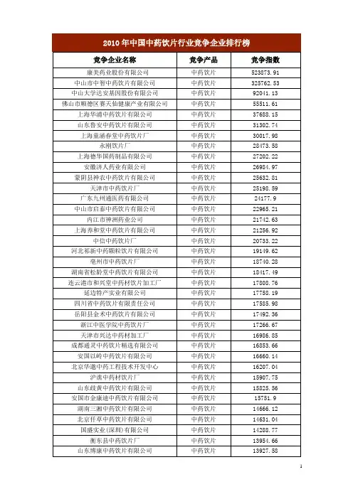 2010年中国中药饮片行业竞争企业排行榜
