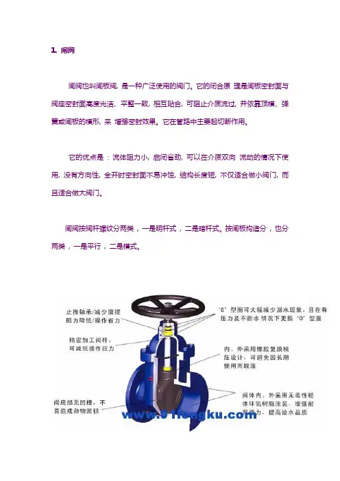 阀门—图例