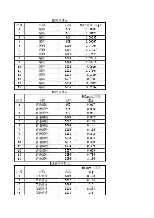 2015年各种垫圈规格重量