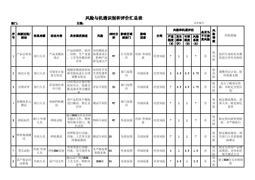 2017风险与机遇识别和评价汇总表