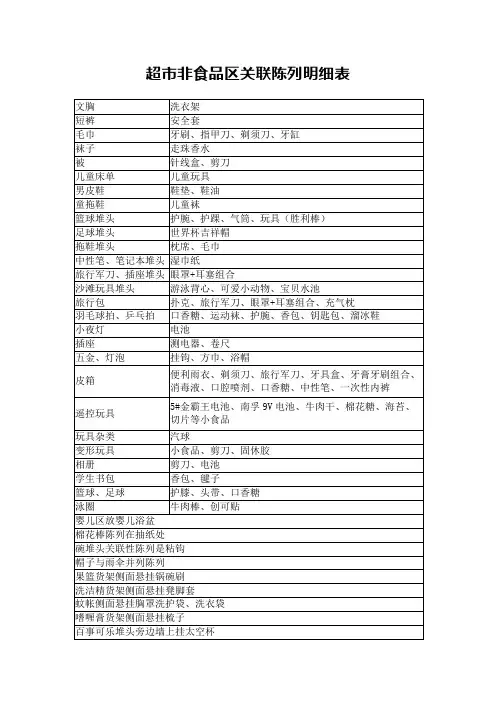 超市非食品区关联陈列明细表