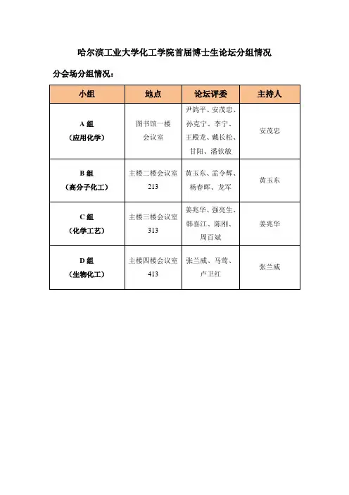 哈尔滨工业大学化工学院首届博士生论坛分组情况分会场分组情况