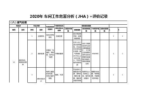 2020年  xxx电车间--工作危害分析(JHA)评价记录 (3)-危险源辨识分析