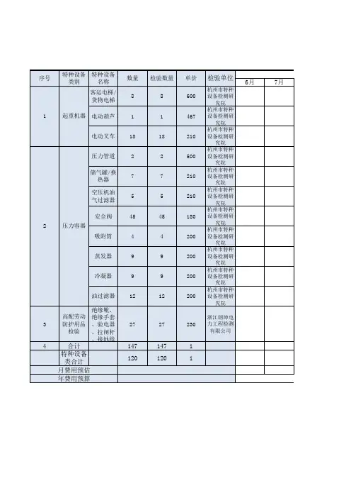 特种设备管理登记表-齐全对照