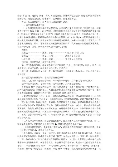法学方法论