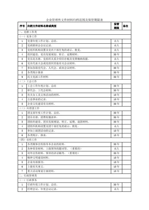 企业管理性文件材料归档范围及保管期限表