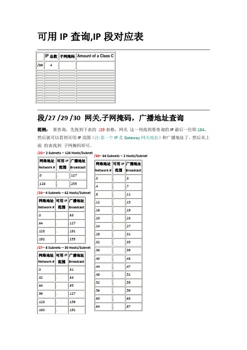 IP和子网掩码对照表