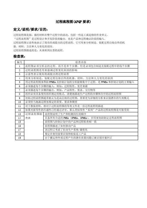 过程流程图(APQP要求)