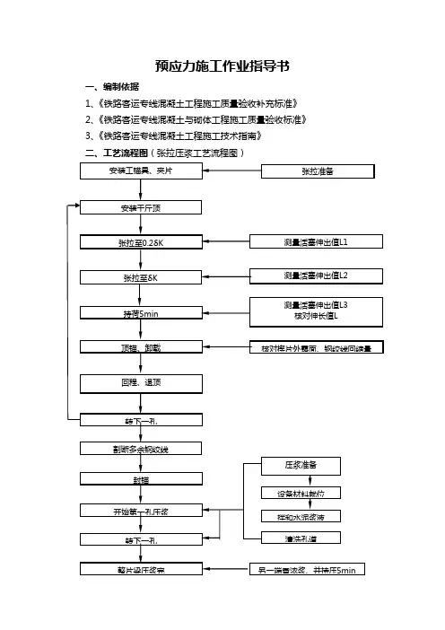 张拉及压浆作业指导书
