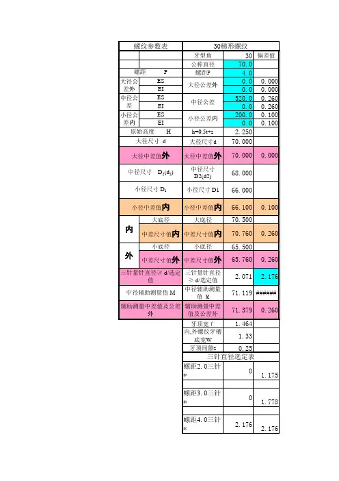 (公制)梯形螺纹-进刀计算表