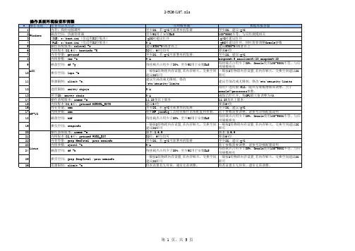 EAS实施环境指南