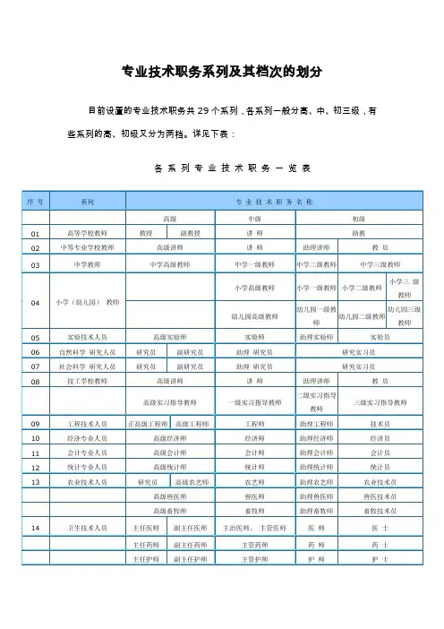 专业技术职务系列及其档次的划分