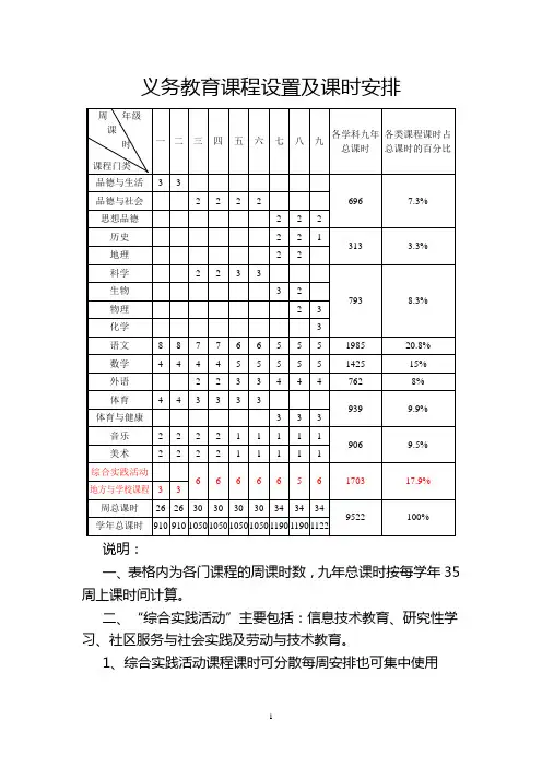 (新)义务教育阶段课程设置及课时安排说明