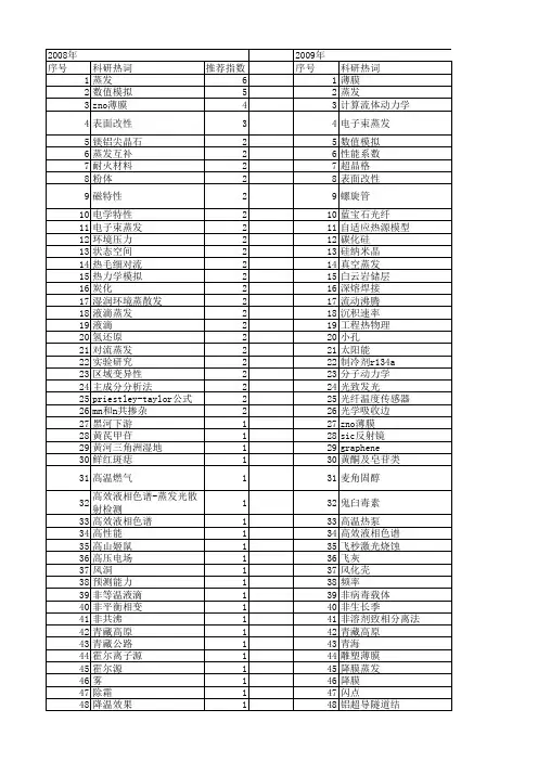 【国家自然科学基金】_蒸发温度_基金支持热词逐年推荐_【万方软件创新助手】_20140801