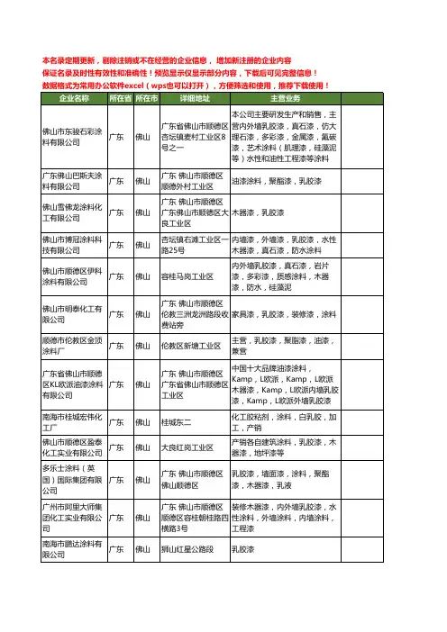 新版广东省佛山乳胶涂料工商企业公司商家名录名单联系方式大全40家