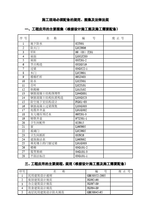 施工现场必须配备的图集规范