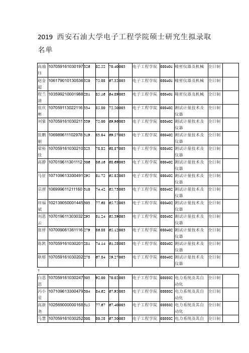 2019西安石油大学电子工程学院硕士研究生拟录取名单