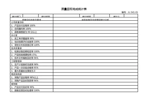 541 质量目标完成统计表(机加通用)