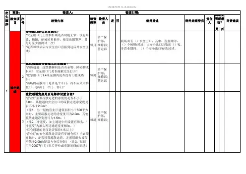 商场消防安全检查表