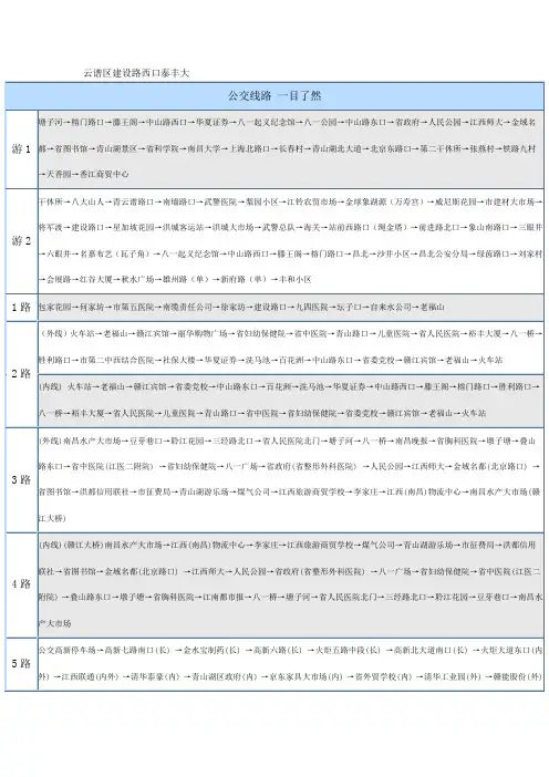 南昌公交路线