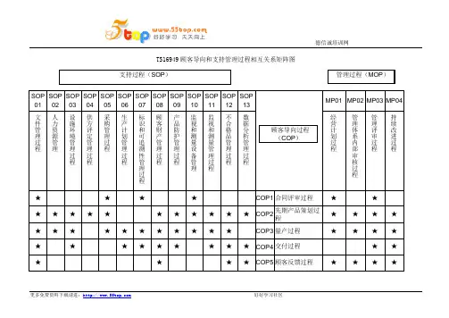 TS16949顾客导向和支持管理过程相互关系矩阵图