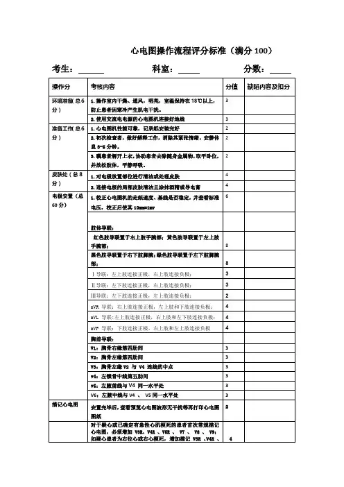 心电图操作评分标准