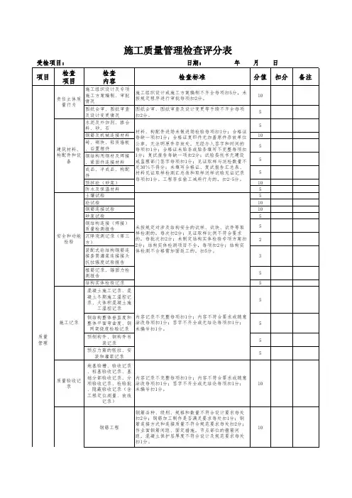 施工质量管理检查评分表(巡查)