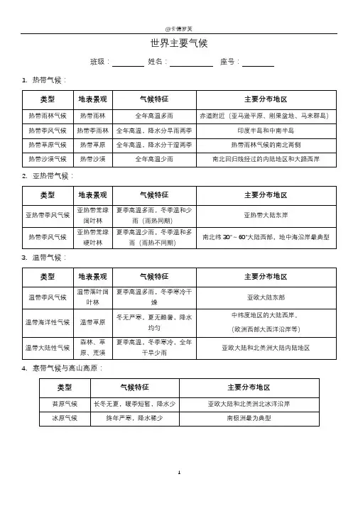世界主要气候类型