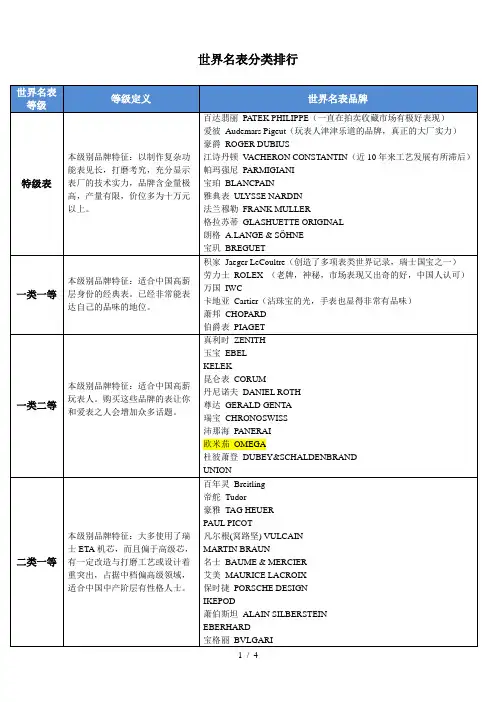 世界名表分类排行