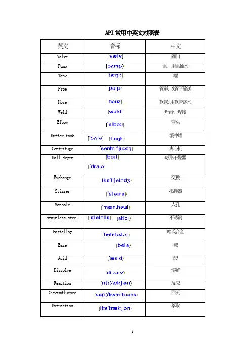 API常用中英文对照