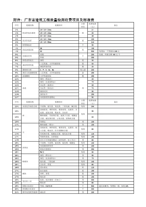 广东省建筑工程质量检测收费项目及标准表-关于建筑工程质量