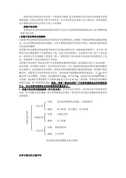 质量守恒定律以及化学方程式配平要点