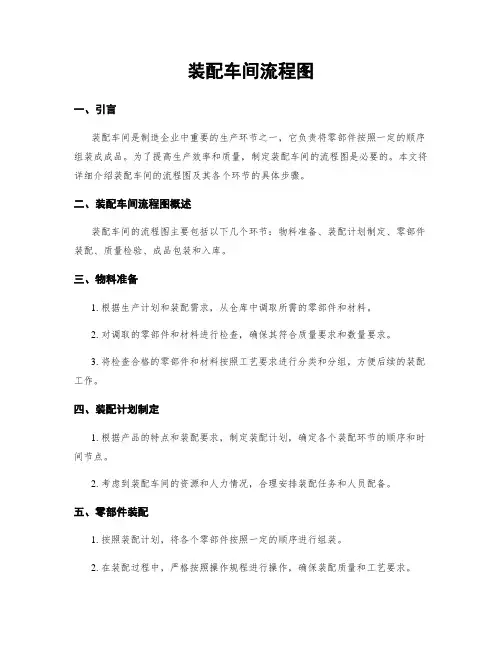 装配车间流程图