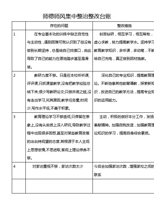 师德师风整改台账