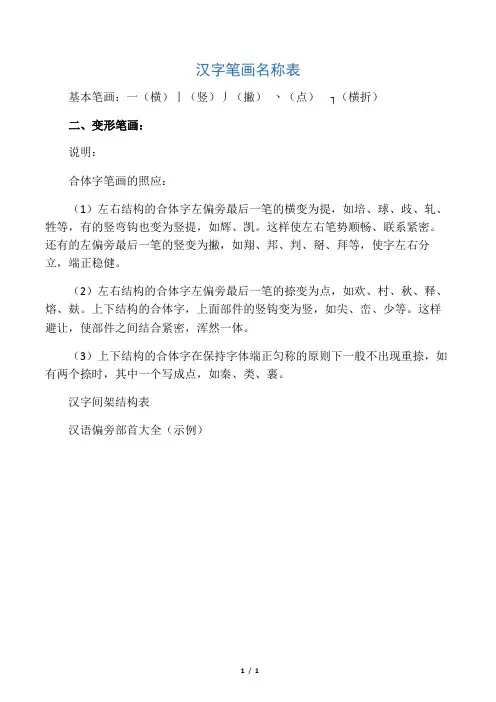 汉字笔画名称表、间架结构表、偏旁部首大全