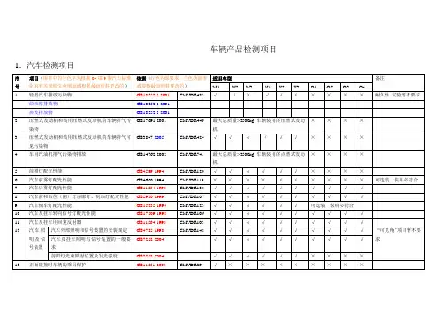 汽车48项强检