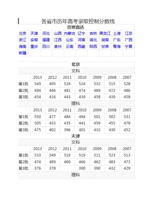 各省市历年高考录取控制分数线文档 (3)